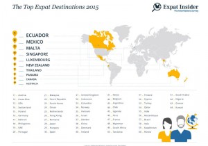 infographics_top_expat_destinations1-rotasensin